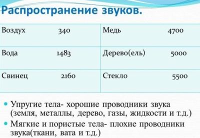 Шумоизоляция стен в деревянном доме: разнообразие материалов и советы по монтажу