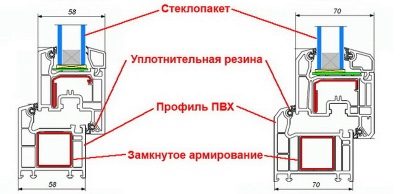 Как выбрать оконный профиль?