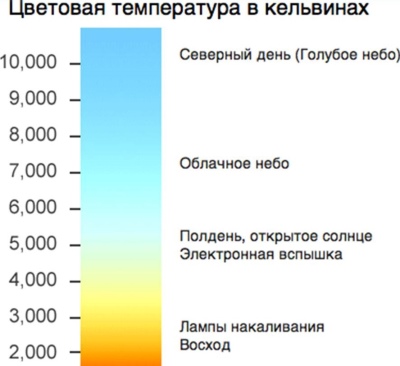 Какие бывают термометры?