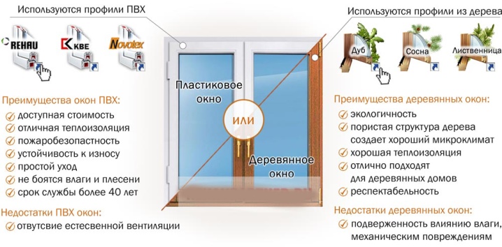 Остекление балконов пластиковыми окнами