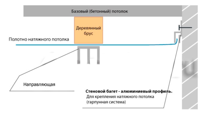 Шкаф-купе своими руками