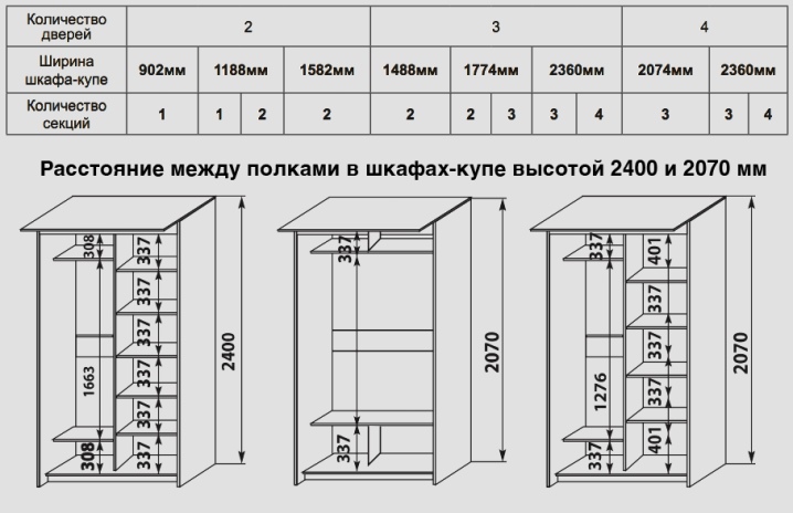 Шкаф-купе своими руками