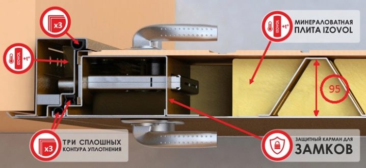 Противопожарные двери