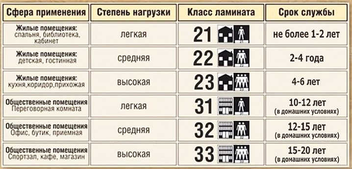 Ламинат 33 класса: характеристики и особенности