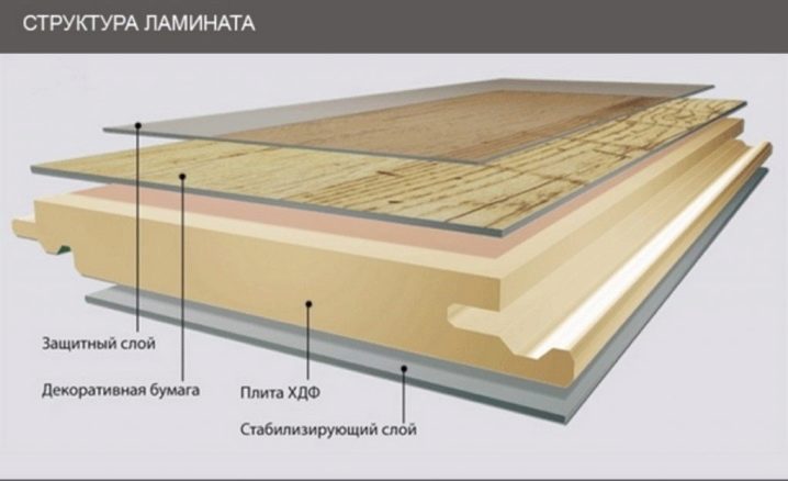 Ламинат 33 класса: характеристики и особенности