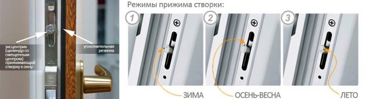 Как отрегулировать пластиковые окна на зиму?