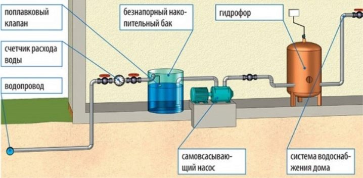 Накопительный бак для воды: как обеспечить бесперебойное водоснабжение?