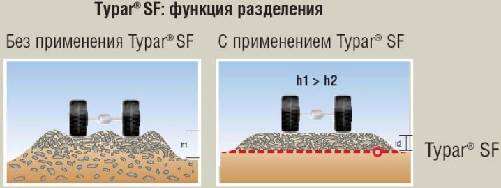 Особенности и разновидности геотекстиля Typar