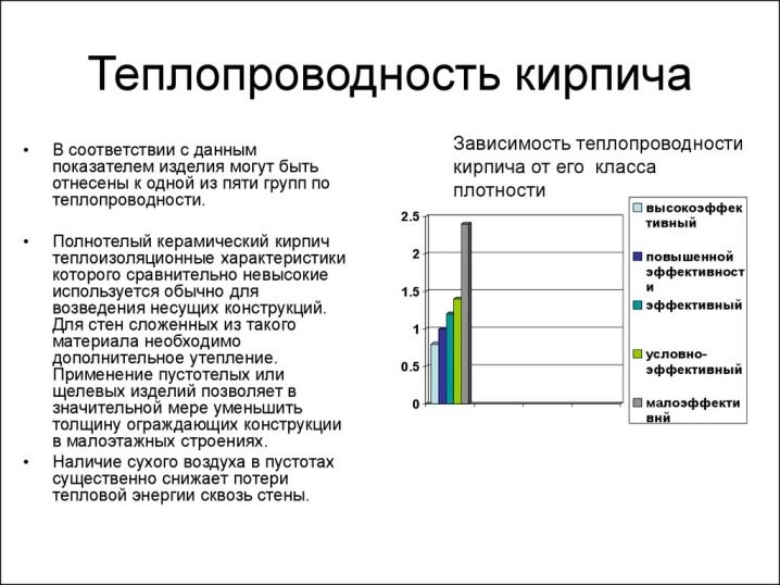 Пустотелый керамический кирпич: характеристика и применение