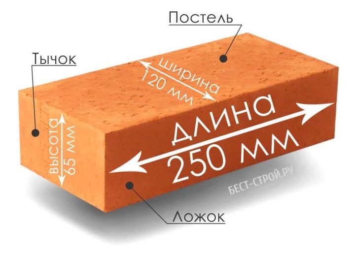 Размеры и особенности красного кирпича