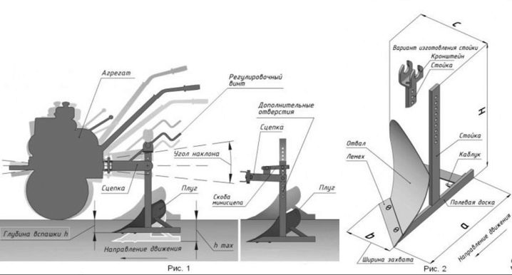 Особенности регулировки плуга на мотоблоке