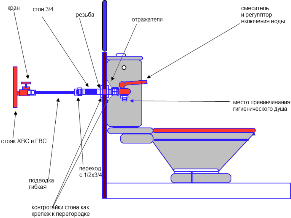 Гигиенический душ