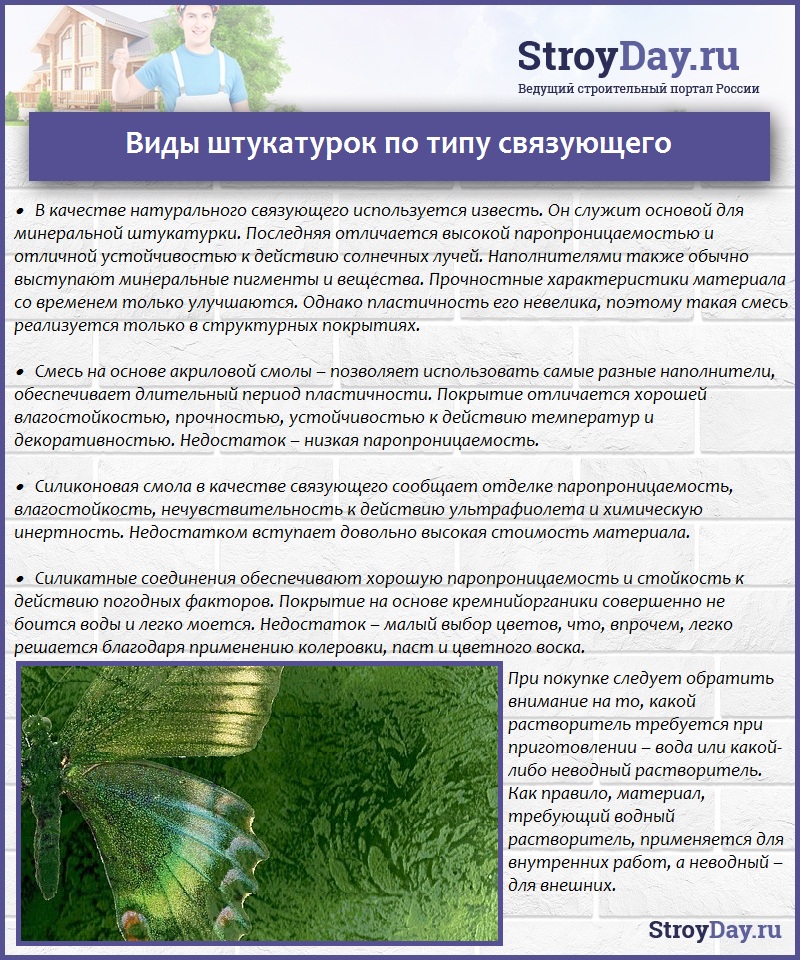 Виды штукатурок по типу связующего