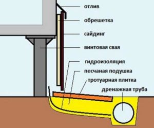 Самостоятельная установка