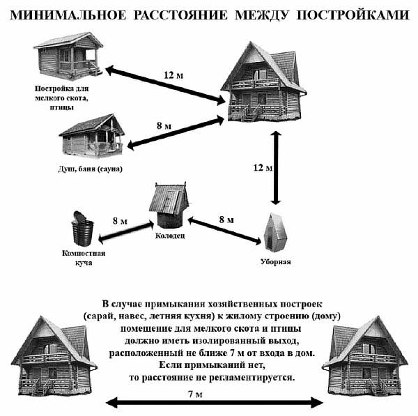 Для загородного участка