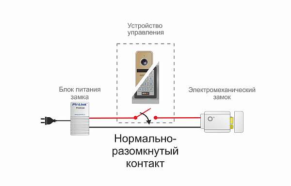 Установка блока питания