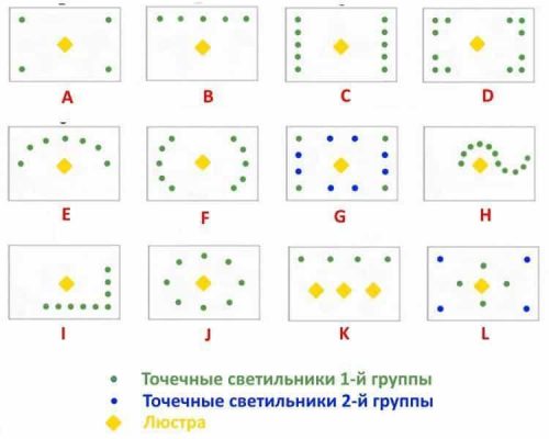 популярные схемы размещения