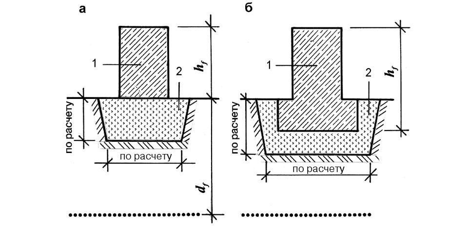 Ленточный и столбчатый фундамент вместе план