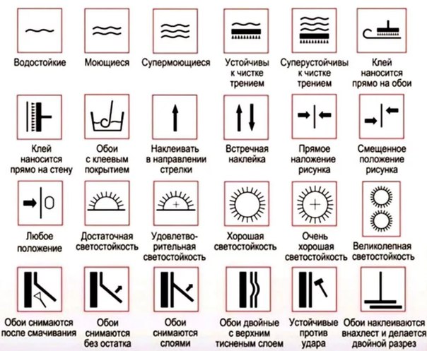 Знаки на обоях и их значение расшифровка