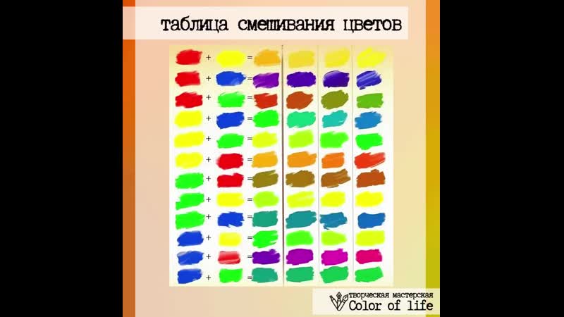 Алгоритм смешивания красок в детском саду в картинках