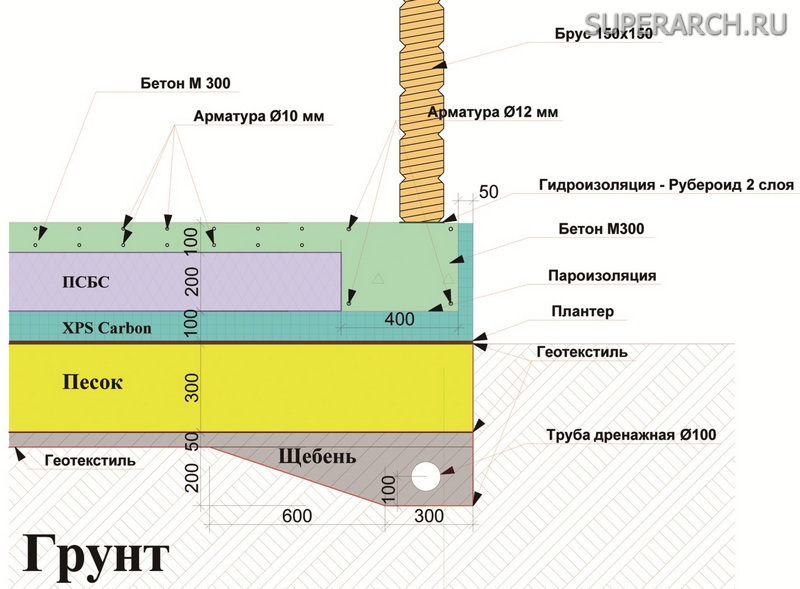 Ушп с теплым полом схема