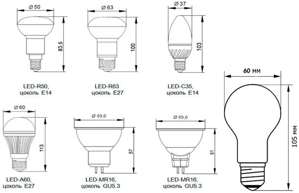 Размеры диодных лампочек