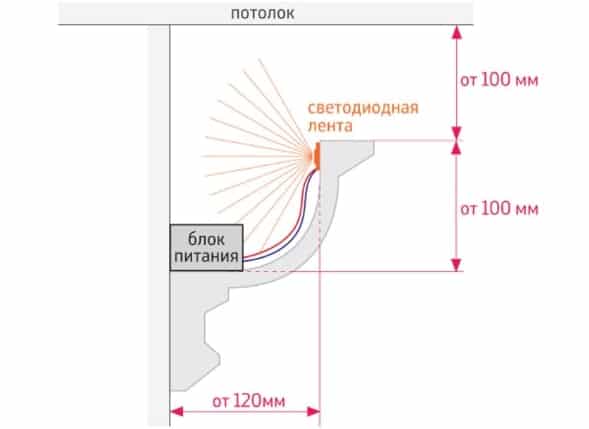 Подсветка в карнизе