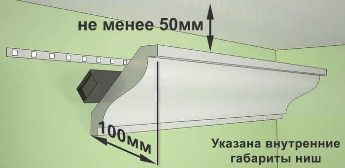 Вариант размещения LED ленты