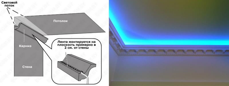 Свет светодиодной ленты направлен в потолок
