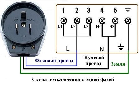 Установка плиты в однофазную сеть