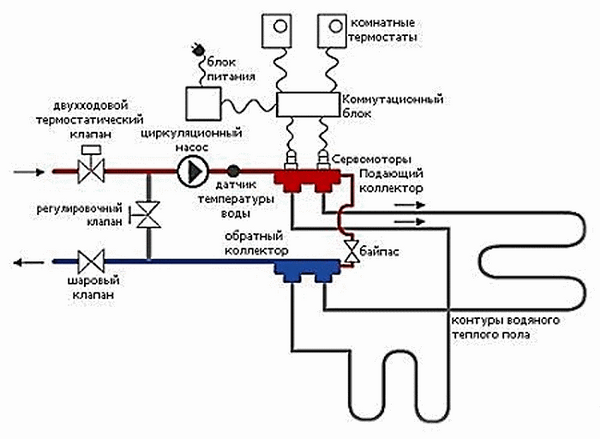 Схема управления двухконтурным теплым полом с помощью электронного термостата