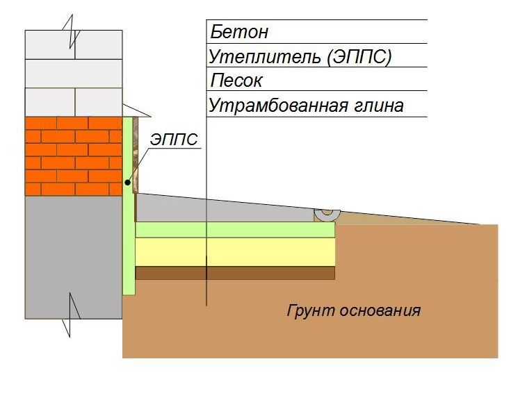 Схема утепления отмостки