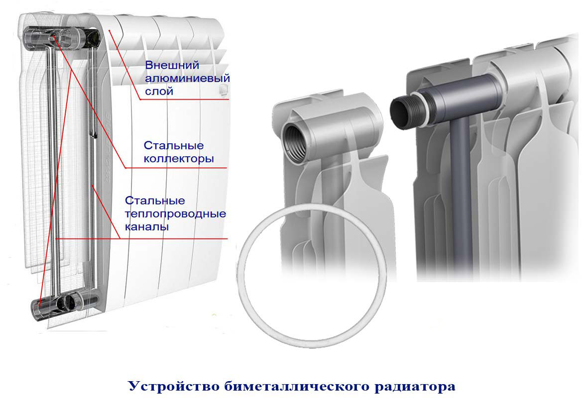 Устройство панельного радиатора отопления