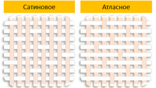 отличие в виде плетения