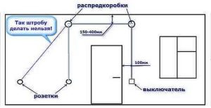 Насадка на перфоратор для штробления 