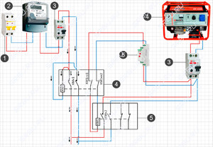 Схема включения генератора в сеть