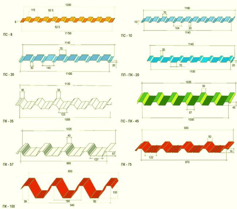 Профлист (профнастил) - размеры листа