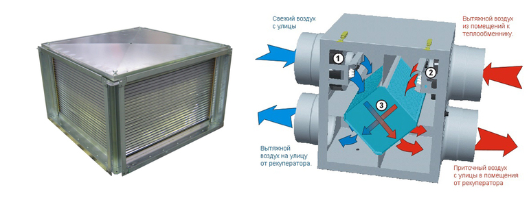 Принцип работы рекуператора
