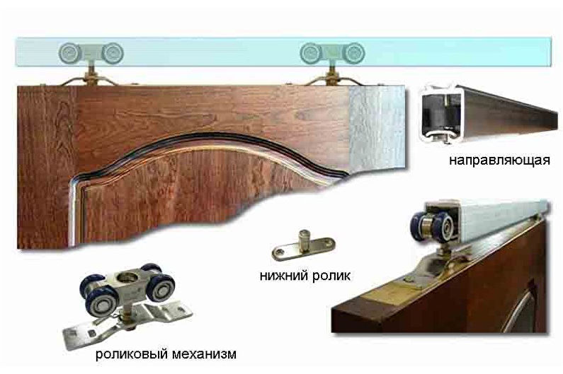 Встроенный шкаф-купе своими руками - монтаж дверей