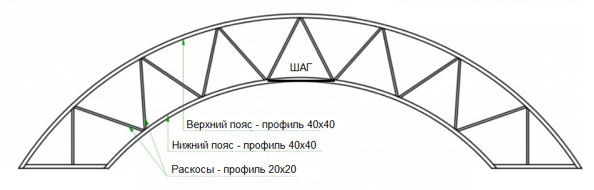 ферма полусфера