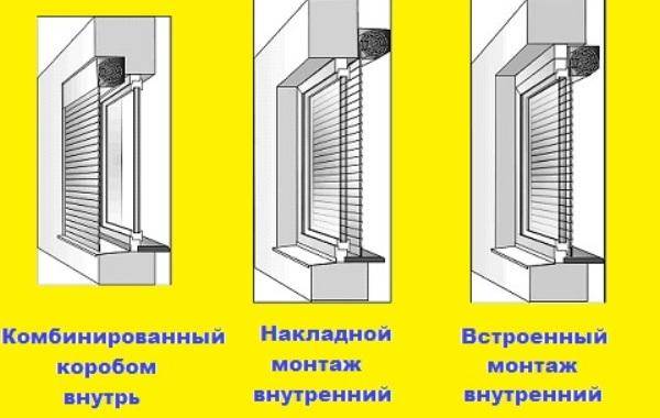 Двери можно монтировать несколькими способами