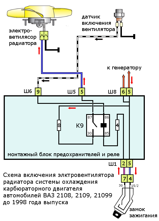 схема включения вентилятора СО