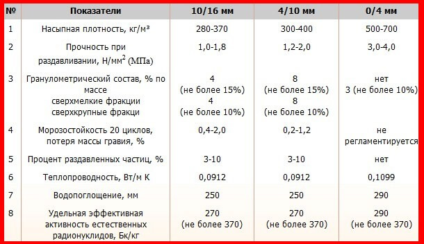 характеристики керамзита