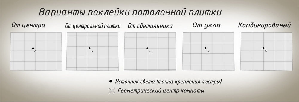 Бесшовная потолочная плитка