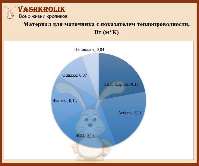 Уровень теплопроводимости