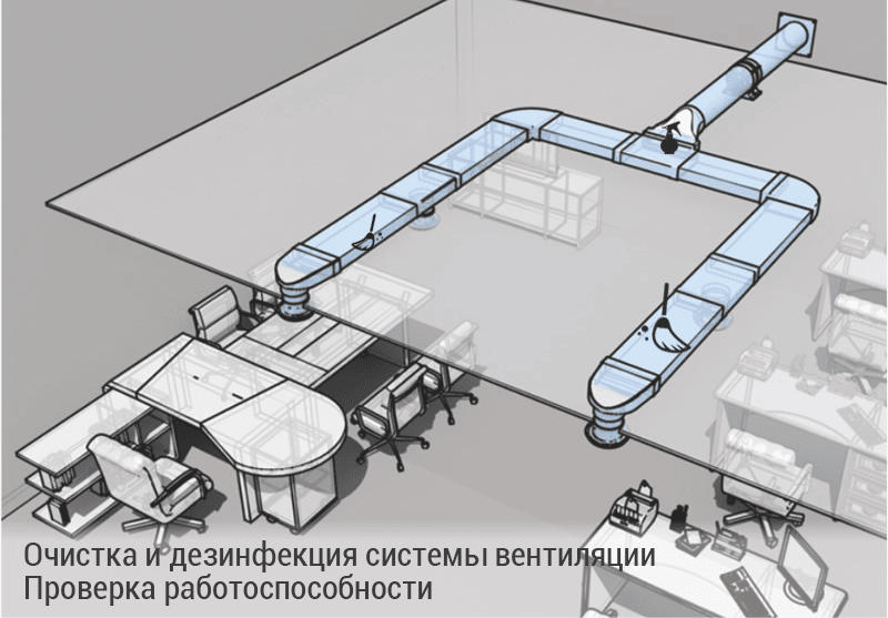 Очистка и дезинфекция вентиляции с проверкой