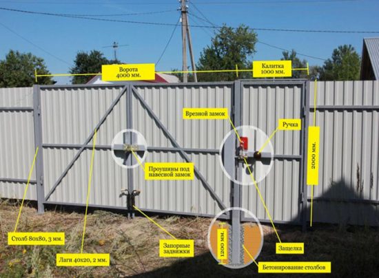 Как устроены ворота из профильной трубы