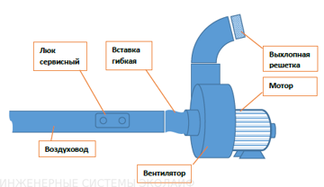 Схема вентиляции 2