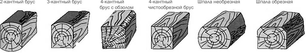 Виды обрезного бруса