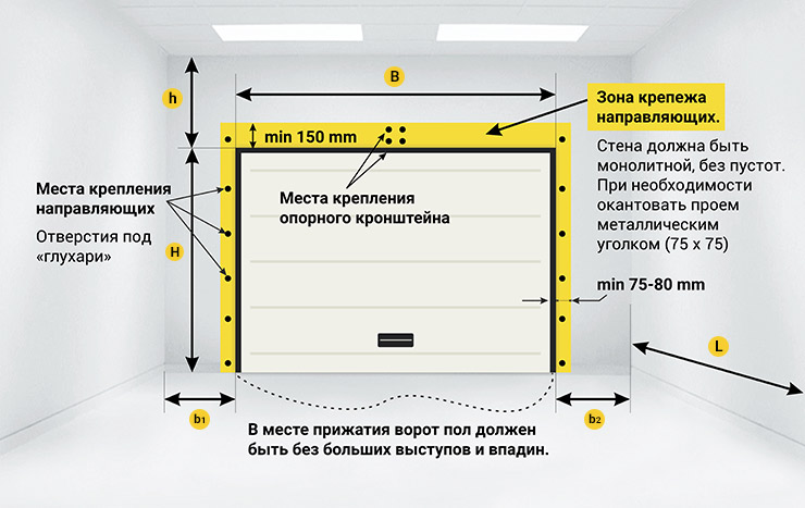 инструкция как выполнить замер для установки гаражных ворот